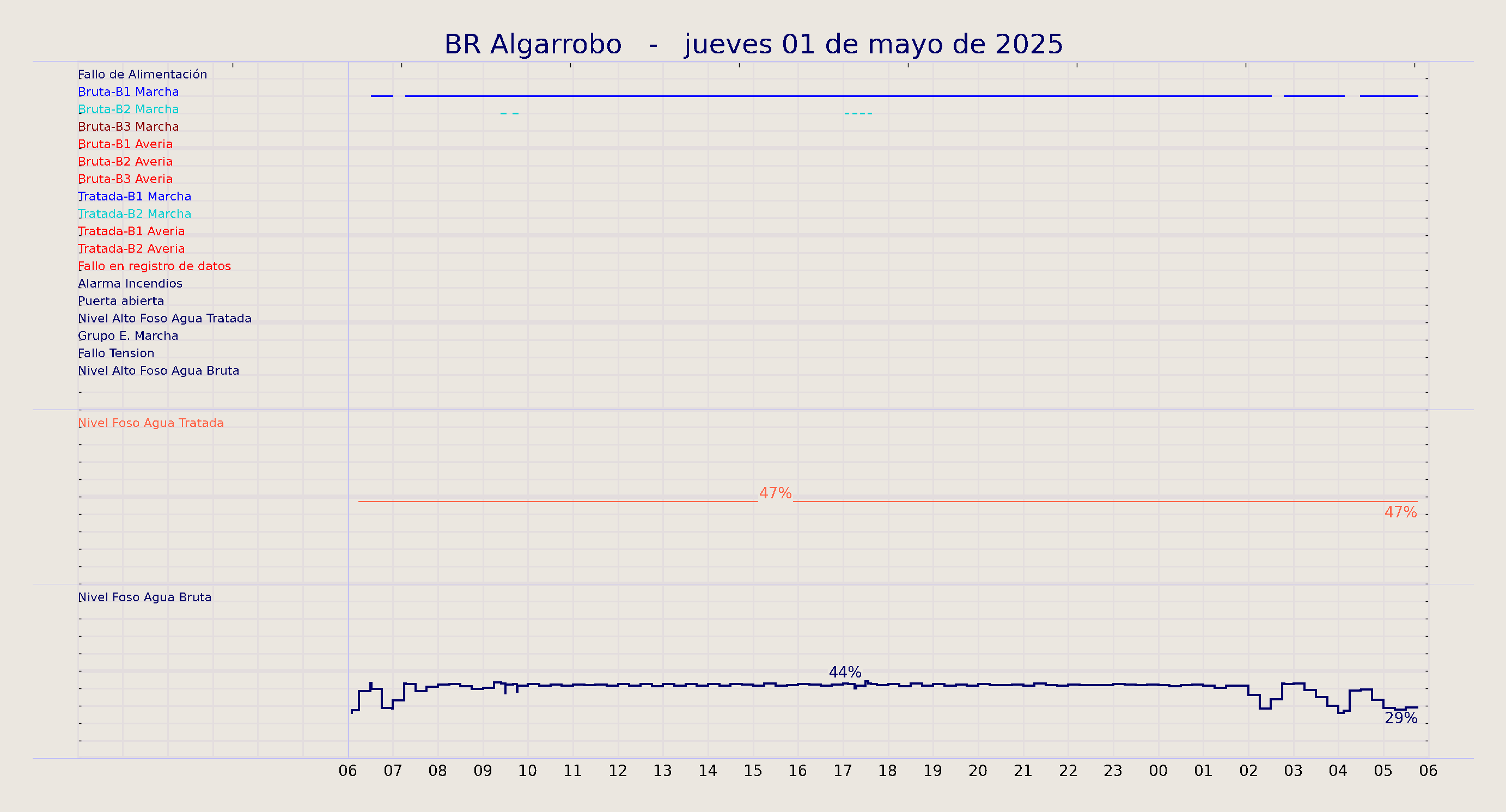 ../../imagenes/vid/2025/BR Algarrobo/2025-05-01 BR Algarrobo.png